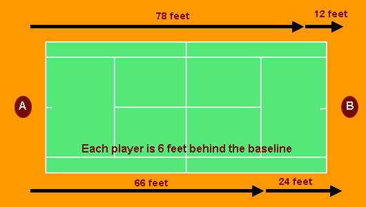 Lance balles tennis Speed Progress