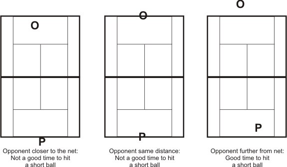 TennisOne - Ball Control - Distance