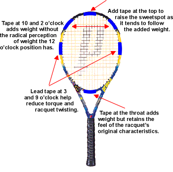 racquet.gif (13921 bytes)
